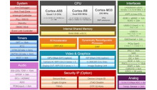 80top/S AI Vision e MCU di controllo in tempo reale per robot e macchinari industriali